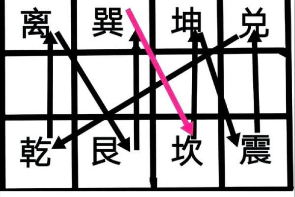 你与财有缘？八字命宫表看一生财富