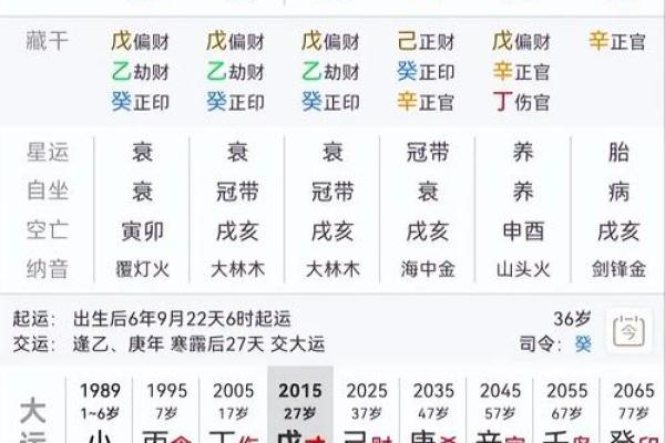 会离婚的八字