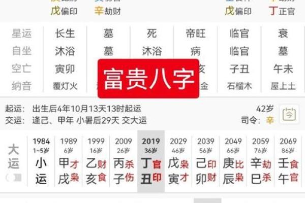 八字格局中上属于富贵嘛