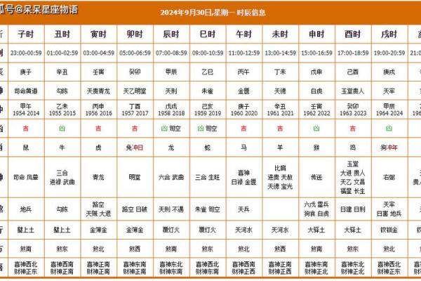 2024年10月19日（农历九月十七）丙辰日 黄历宜忌