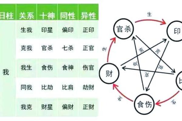 八字没有食神伤官是废人