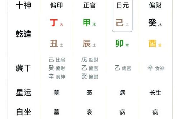 八字排盘详解