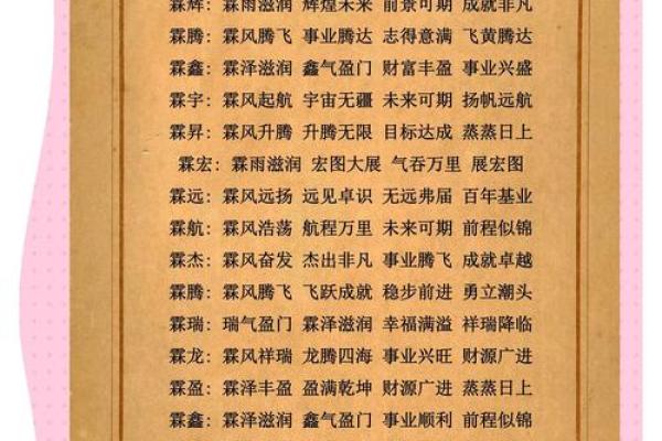 起名字生辰八字取名大全2024免费取名,起名字生辰八字起名免费