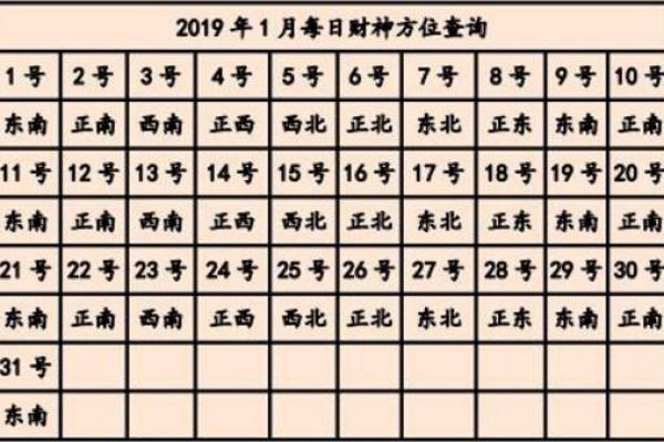 今天打麻将赢钱方位 2024年8月27日最佳方位