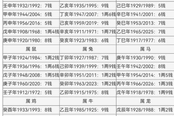 单姓名配对 单姓单名的人格怎么算？