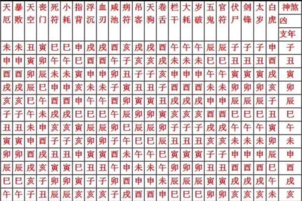 八字神煞算命
