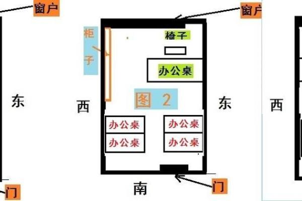办公室座位朝向的最佳方位