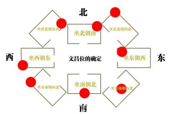 办公室座位朝向的最佳方位