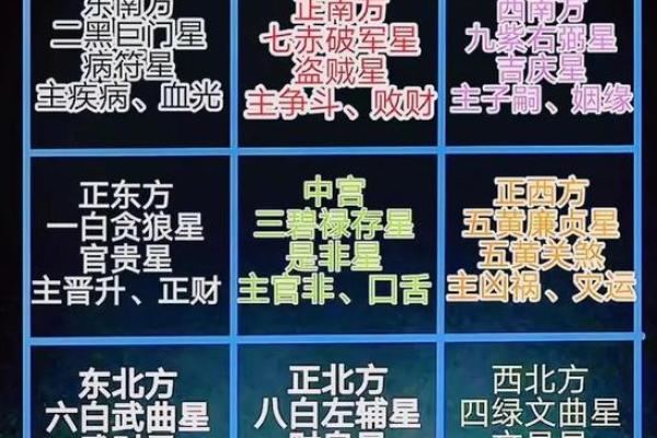 单身者福音，有利于爱情的风水