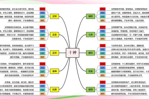 情商高低的男女八字特征汇集