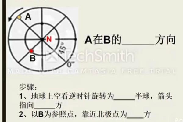 怎样判断方位  判定方位的六种方法