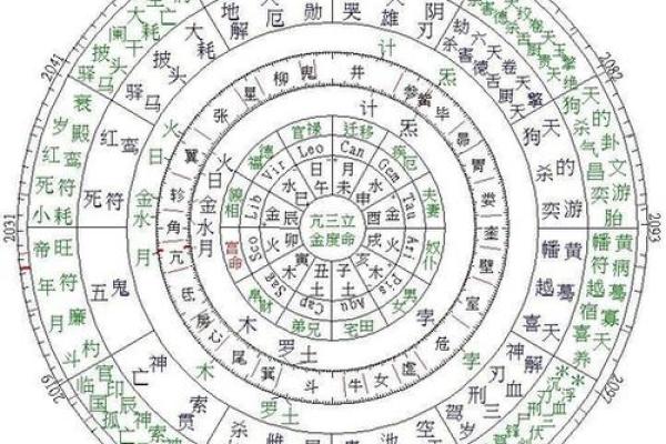 星命传承脉络：七政四余到斗数十八飞星的演变.