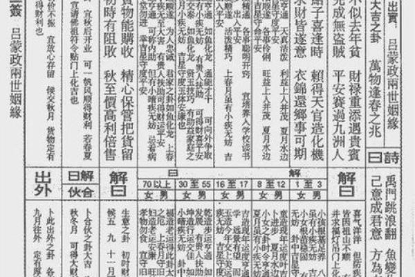 吕祖灵签45签解签 吕祖灵签45签解签
