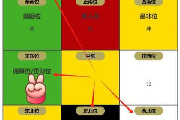 财位、桃花在商业办公室风水的作用