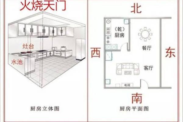 厕所与厨房相隔墙风水怎么化解