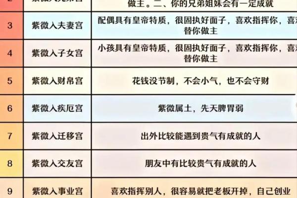 紫薇斗数讨论