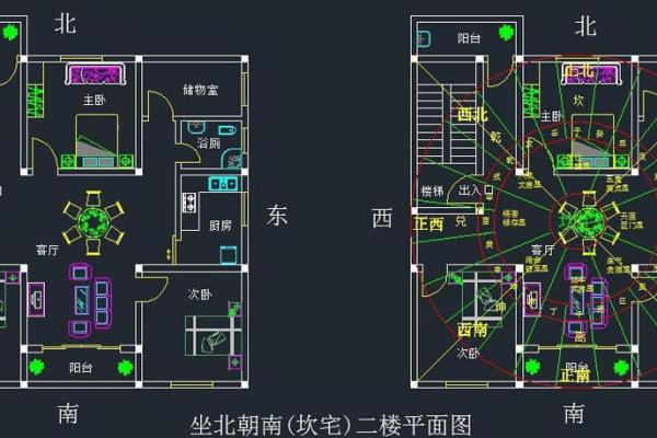 坎命人吉凶方位