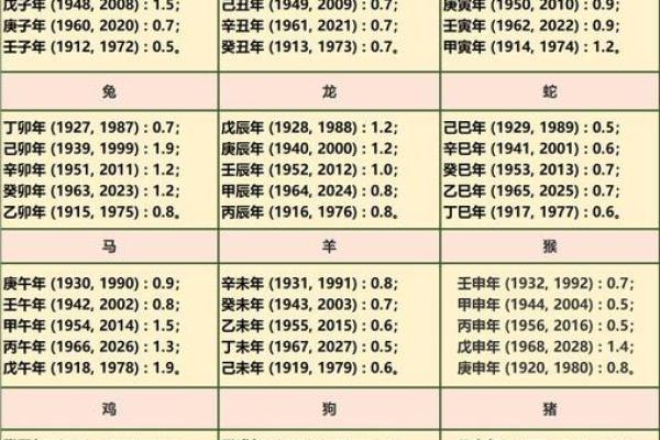称骨算命表男版,称骨算命男命重量排名