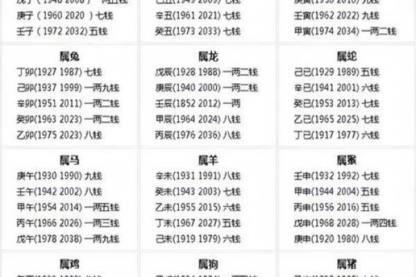 称骨算命表男版,称骨算命男命重量排名
