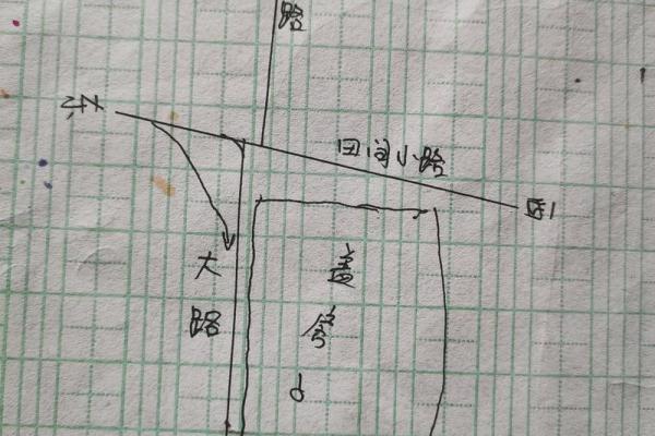 盖房子请风水算什么