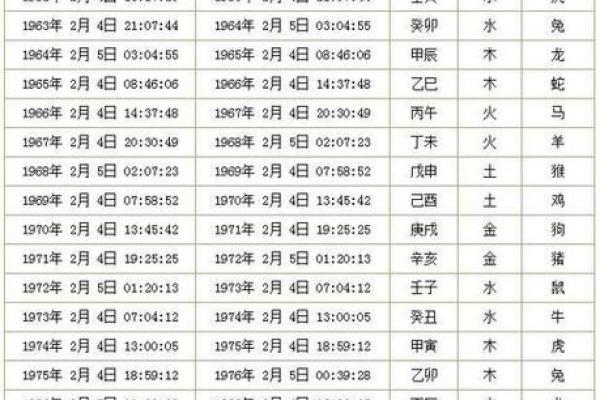 黄历中的开仓指哪些事情  万年历开仓什么意思