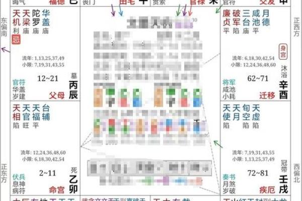 夫妻宫武曲入庙的运势 紫微斗数武曲庙入夫妻宫