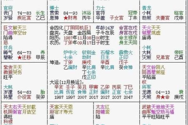 紫微斗数之夫妻宫四化飞星,是什么意思？
