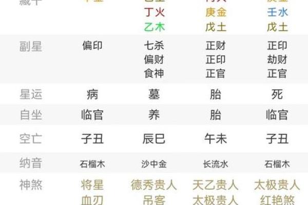 八字中财和才