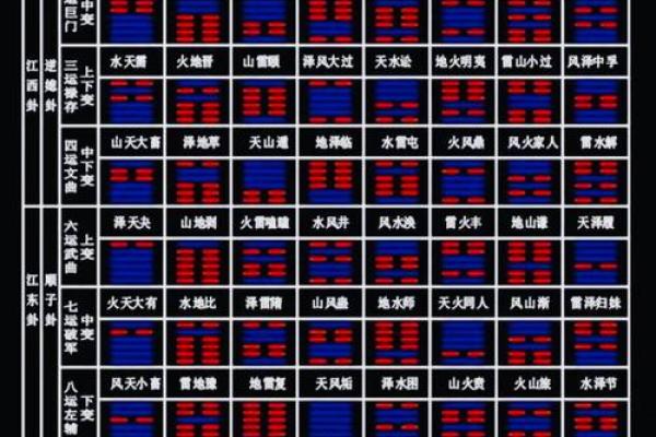 八卦中的每个方位对应的属性，又是怎么确定下来的.