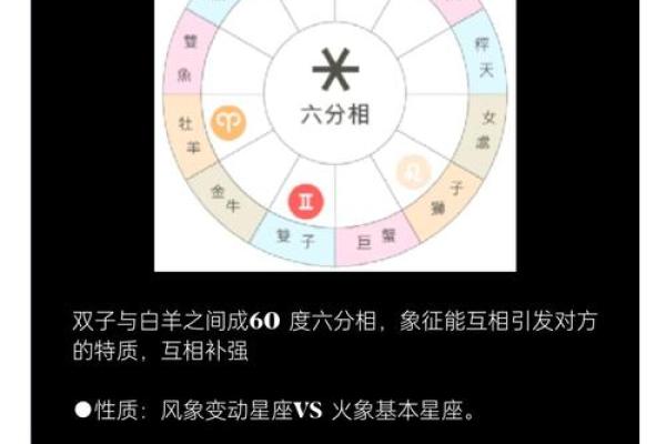 双子和天蝎座配对指数