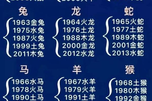属相配对表