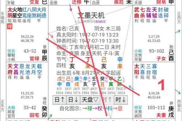 紫薇斗数如何看智力