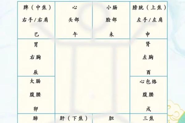 紫薇斗数如何看智力