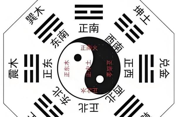 八字有了怎么算命