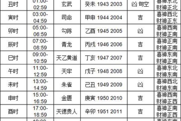 2015年今日财神方位查询表
