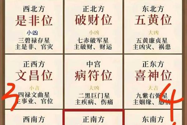 2015年今日财神方位查询表