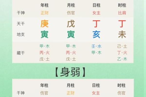 如何判断八字身旺，掌握八字身旺方法
