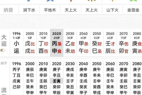 身边八字相同命运不同