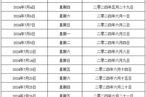 2024年农历十一月初三黄历日子好不好？是吉日吗？