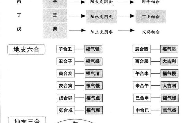 宣言八字