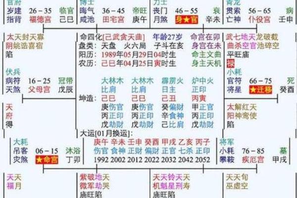 紫薇斗数看谁漂亮