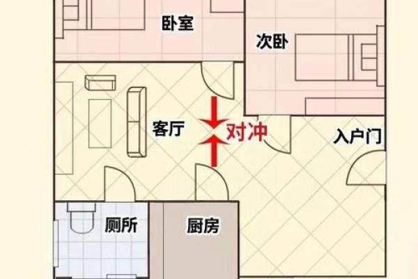 住宅南大门的方位，房子大门向南？