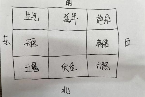 住宅南大门的方位，房子大门向南？