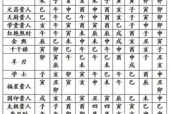 八字算命不神秘，阴阳五行藏玄机 简简单单学八字之：大运、小运