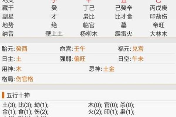 农历1998年6月22日7点的八字算命