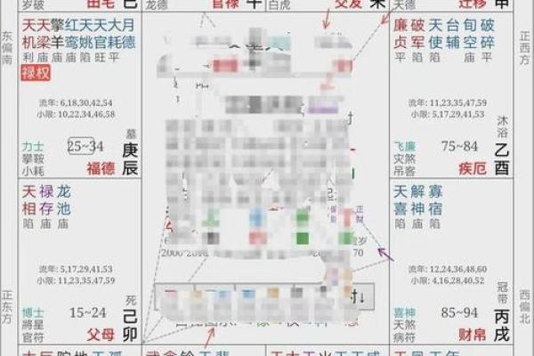 紫薇斗数看有福的人