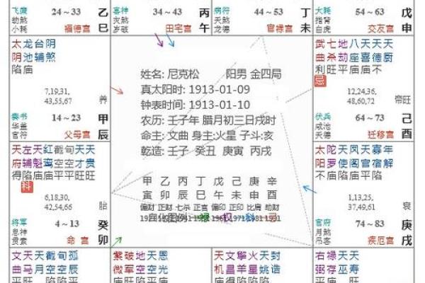 紫薇免费算命准不准？详解紫薇的命理学特点