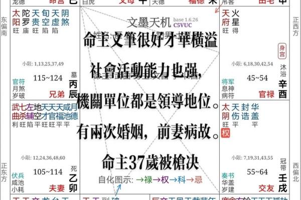 紫薇斗数小限怎么看