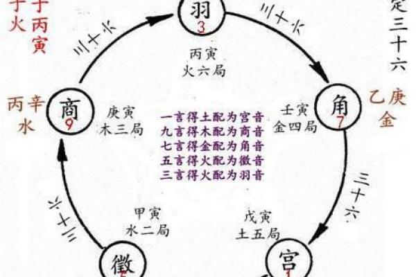 紫薇斗数书店有吗