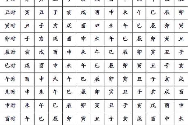 八字胎元命宫